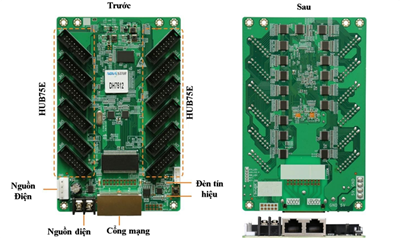 Card thu màn hình LED Novastar DH7512-S