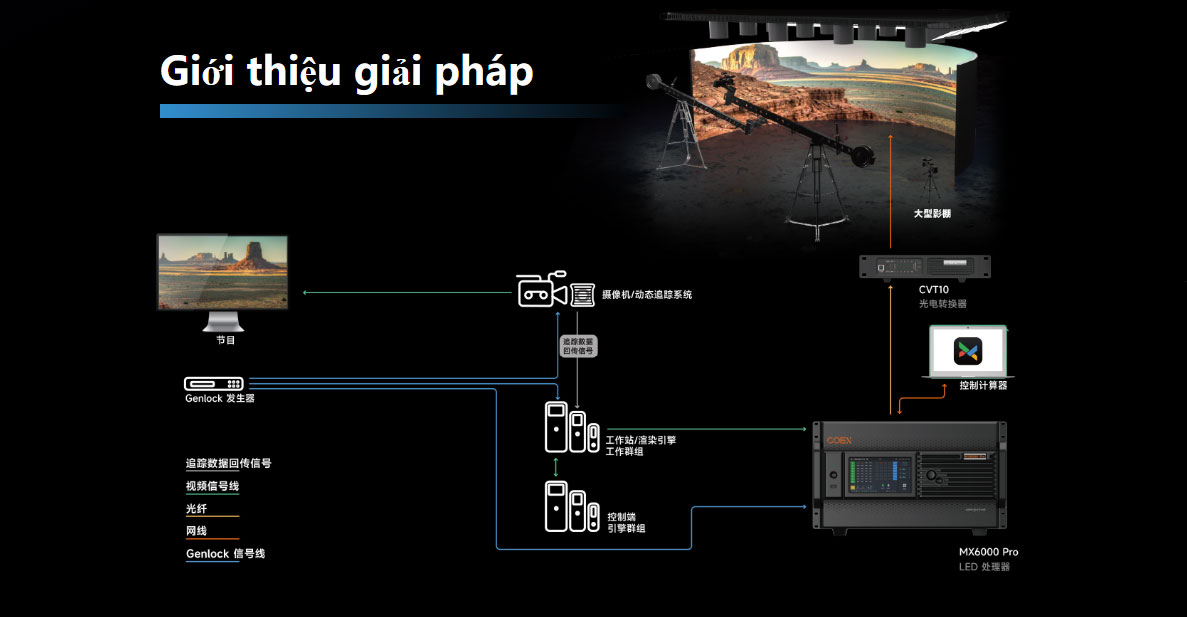 Giải pháp chụp ảnh ảo xR/VP quy mô lớn