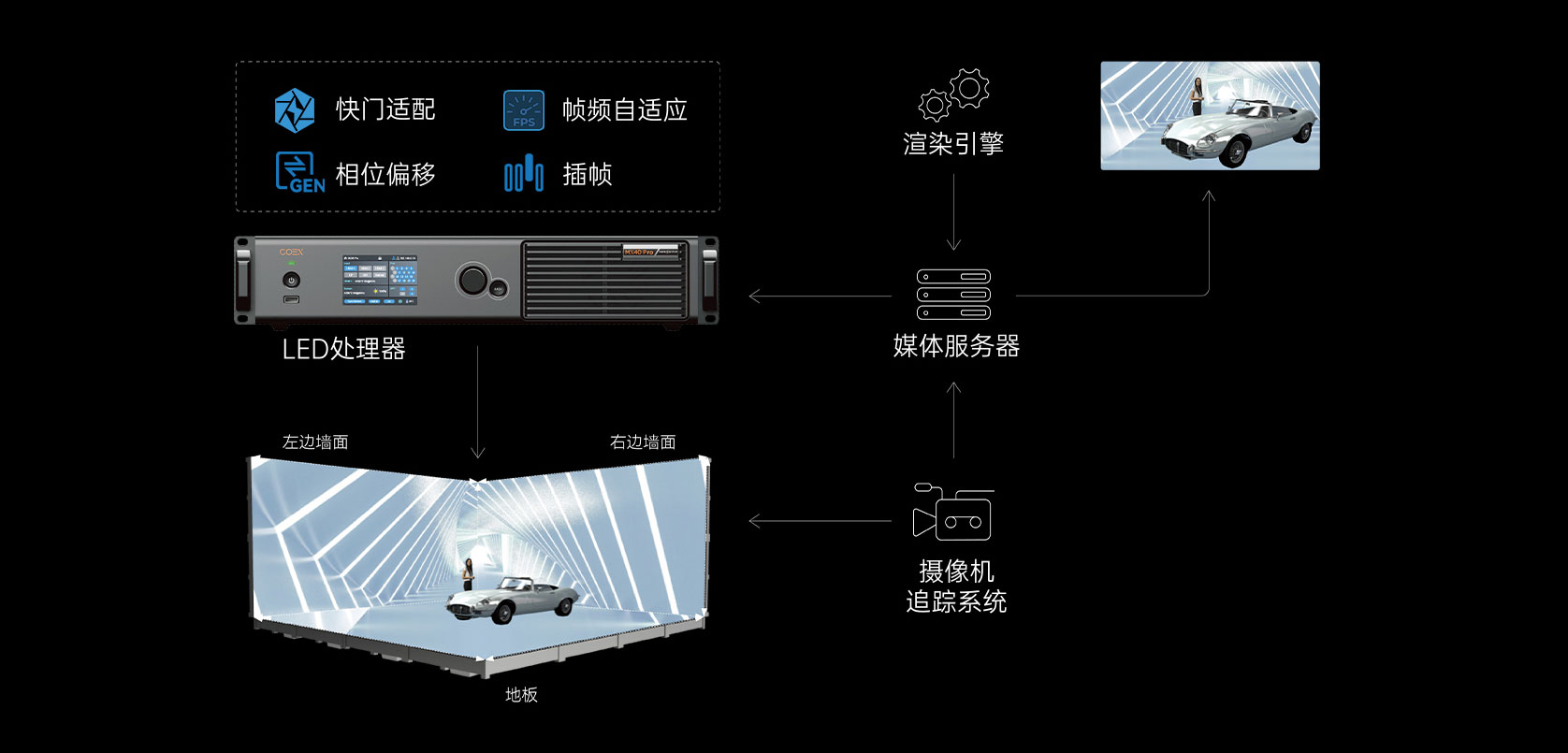 Sơ đồ làm việc xR