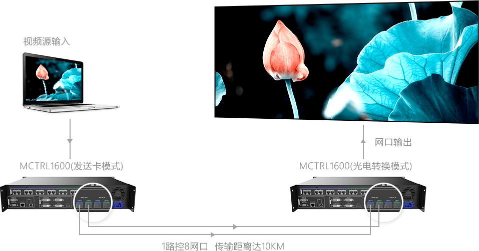 Bộ điều khiển chính độc lập MCTRL1600