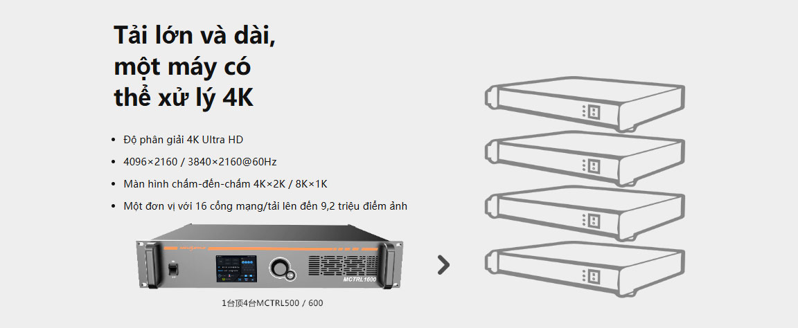 Bộ điều khiển chính độc lập MCTRL1600