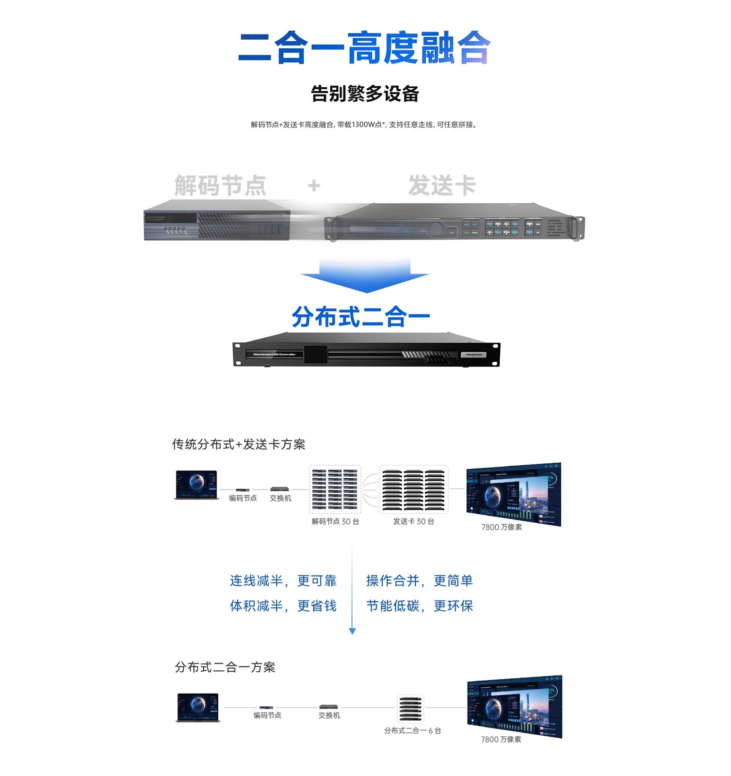 Bộ giải mã NovaStar MG420/MG421/MGT2000