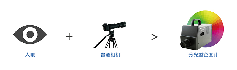 Phần mềm hiệu chuẩn từng điểm chuyên nghiệp