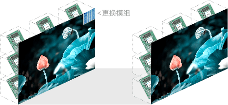 A10s Pro Card màn hình mới của NovaStar