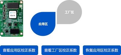 A10s Pro Card màn hình mới của NovaStar