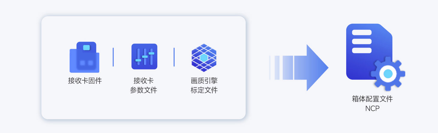 Quản lý vận hành một cửa của NCP